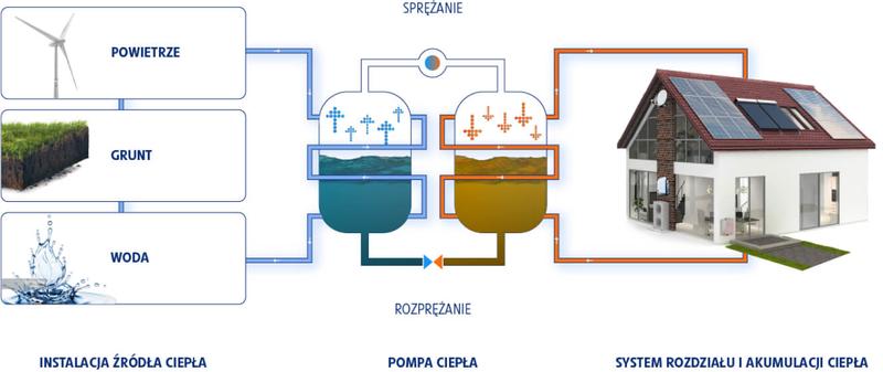 Jakie są ceny pomp ciepła w 2025 roku? Typy, oszczędności i trendy na rynku