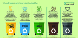 Jak prawidłowo pozbyć się lustra, aby uniknąć problemów z segregacją odpadów?